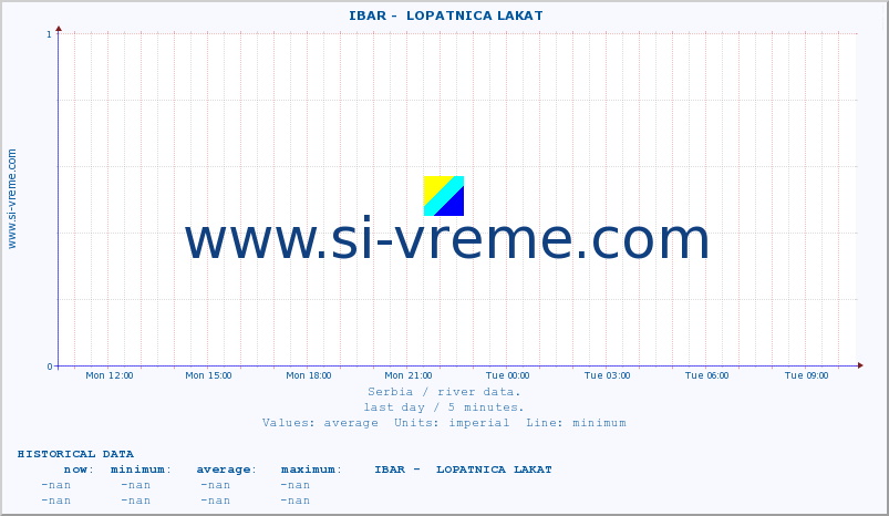  ::  IBAR -  LOPATNICA LAKAT :: height |  |  :: last day / 5 minutes.