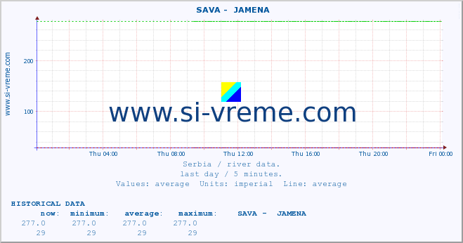  ::  SAVA -  JAMENA :: height |  |  :: last day / 5 minutes.