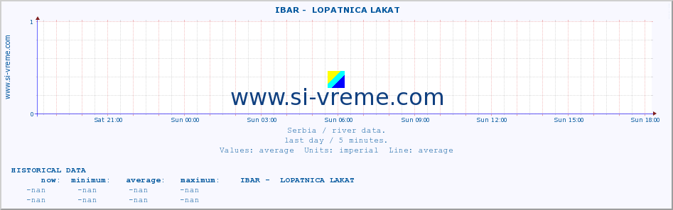  ::  IBAR -  LOPATNICA LAKAT :: height |  |  :: last day / 5 minutes.