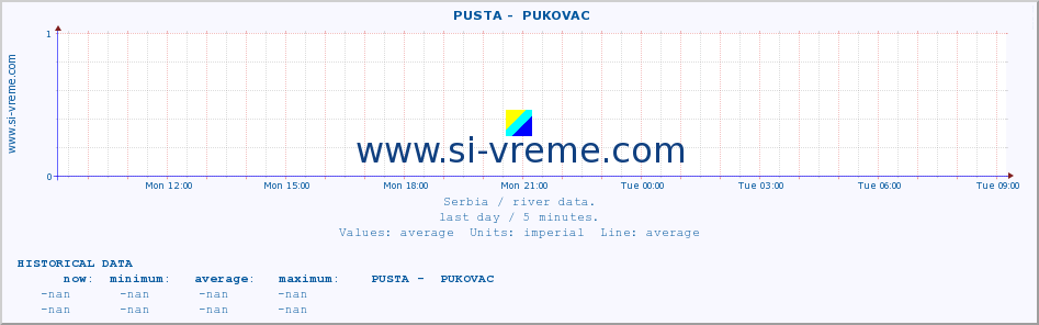  ::  PUSTA -  PUKOVAC :: height |  |  :: last day / 5 minutes.