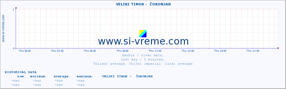  ::  VELIKI TIMOK -  ČOKONJAR :: height |  |  :: last day / 5 minutes.