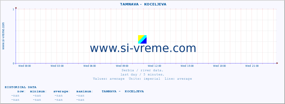  ::  TAMNAVA -  KOCELJEVA :: height |  |  :: last day / 5 minutes.