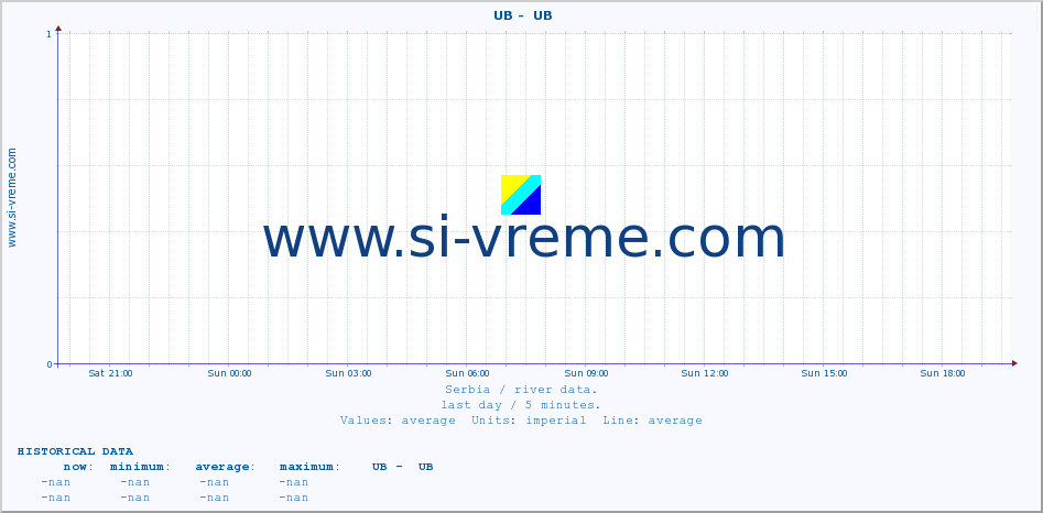  ::  UB -  UB :: height |  |  :: last day / 5 minutes.