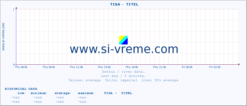  ::  TISA -  TITEL :: height |  |  :: last day / 5 minutes.