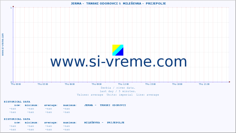  ::  JERMA -  TRNSKI ODOROVCI &  MILEŠEVKA -  PRIJEPOLJE :: height |  |  :: last day / 5 minutes.