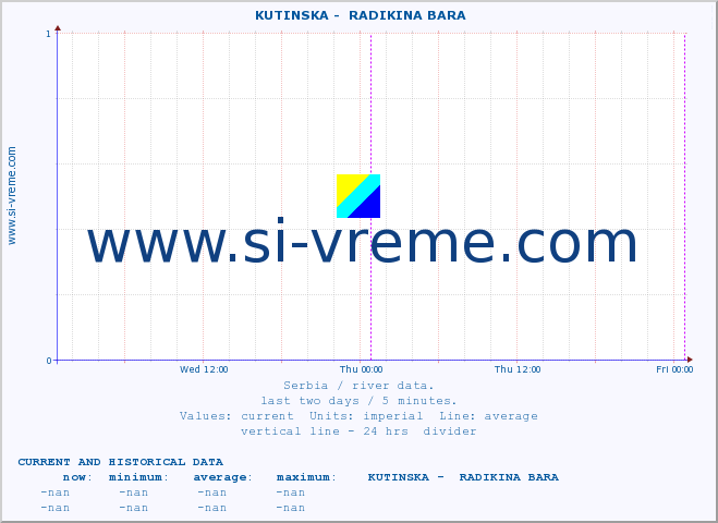  ::  KUTINSKA -  RADIKINA BARA :: height |  |  :: last two days / 5 minutes.