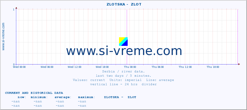  ::  ZLOTSKA -  ZLOT :: height |  |  :: last two days / 5 minutes.