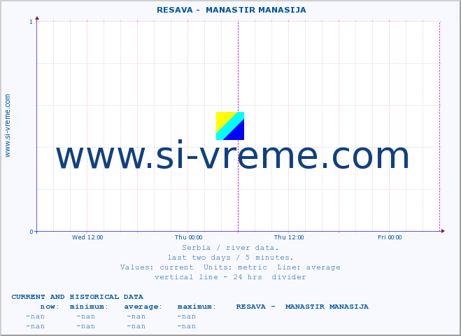  ::  RESAVA -  MANASTIR MANASIJA :: height |  |  :: last two days / 5 minutes.