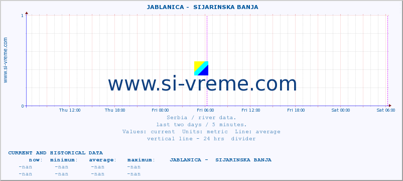  ::  JABLANICA -  SIJARINSKA BANJA :: height |  |  :: last two days / 5 minutes.