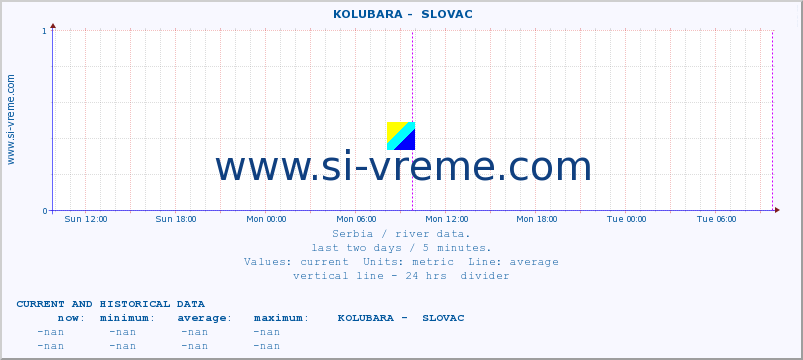  ::  KOLUBARA -  SLOVAC :: height |  |  :: last two days / 5 minutes.