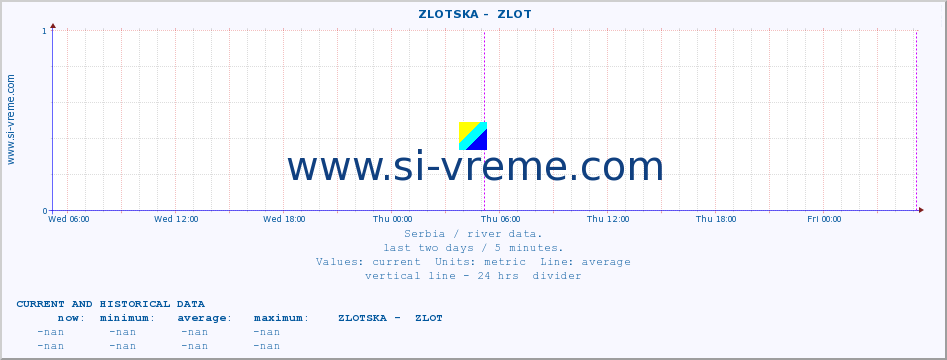  ::  ZLOTSKA -  ZLOT :: height |  |  :: last two days / 5 minutes.