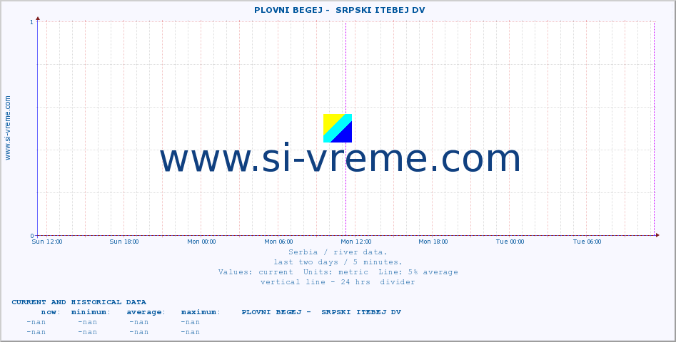  ::  PLOVNI BEGEJ -  SRPSKI ITEBEJ DV :: height |  |  :: last two days / 5 minutes.