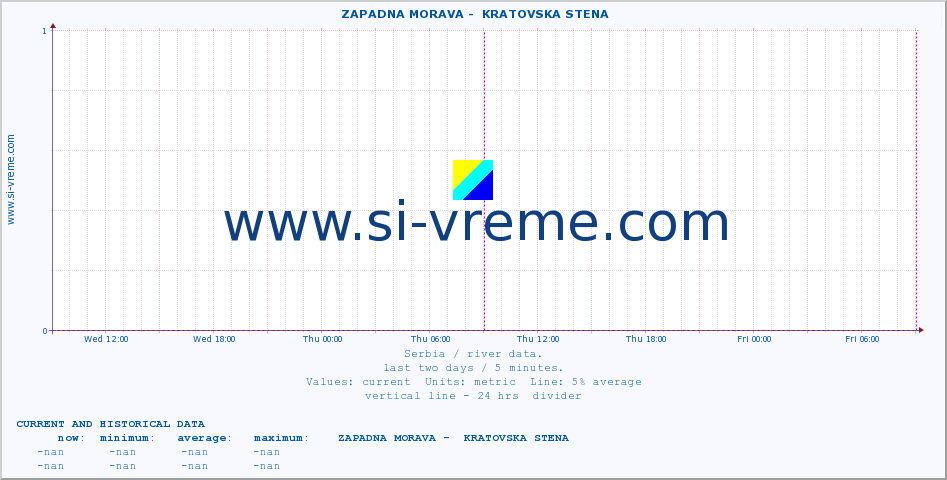  ::  ZAPADNA MORAVA -  KRATOVSKA STENA :: height |  |  :: last two days / 5 minutes.