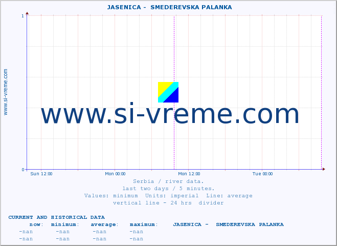  ::  JASENICA -  SMEDEREVSKA PALANKA :: height |  |  :: last two days / 5 minutes.