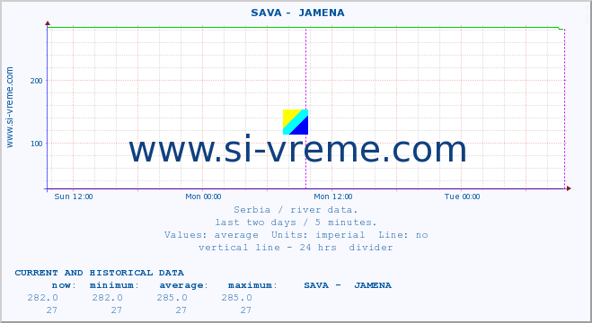  ::  SAVA -  JAMENA :: height |  |  :: last two days / 5 minutes.