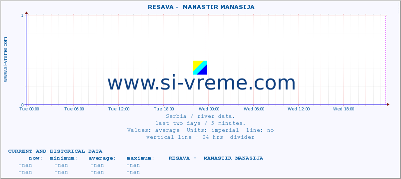  ::  RESAVA -  MANASTIR MANASIJA :: height |  |  :: last two days / 5 minutes.