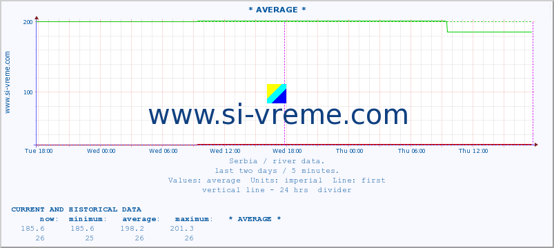  ::  STUDENICA -  DEVIĆI :: height |  |  :: last two days / 5 minutes.