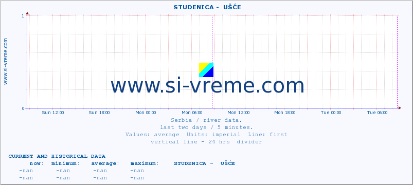  ::  STUDENICA -  UŠĆE :: height |  |  :: last two days / 5 minutes.