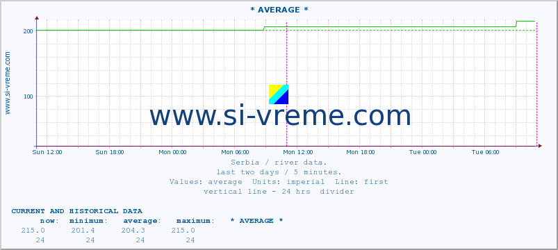  ::  TOPLICA -  DONJA SELOVA :: height |  |  :: last two days / 5 minutes.