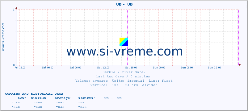  ::  UB -  UB :: height |  |  :: last two days / 5 minutes.