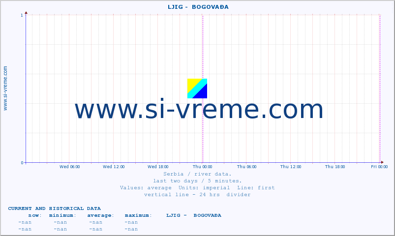  ::  LJIG -  BOGOVAĐA :: height |  |  :: last two days / 5 minutes.