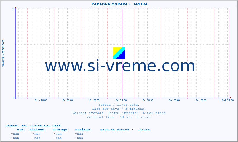  ::  ZAPADNA MORAVA -  JASIKA :: height |  |  :: last two days / 5 minutes.