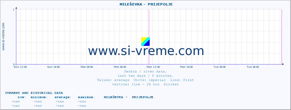  ::  MILEŠEVKA -  PRIJEPOLJE :: height |  |  :: last two days / 5 minutes.