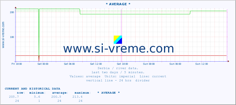  ::  STUDENICA -  DEVIĆI :: height |  |  :: last two days / 5 minutes.