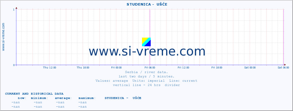  ::  STUDENICA -  UŠĆE :: height |  |  :: last two days / 5 minutes.