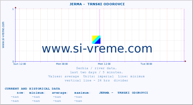  ::  JERMA -  TRNSKI ODOROVCI :: height |  |  :: last two days / 5 minutes.