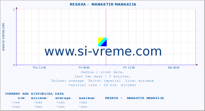  ::  RESAVA -  MANASTIR MANASIJA :: height |  |  :: last two days / 5 minutes.