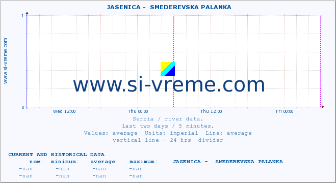  ::  JASENICA -  SMEDEREVSKA PALANKA :: height |  |  :: last two days / 5 minutes.