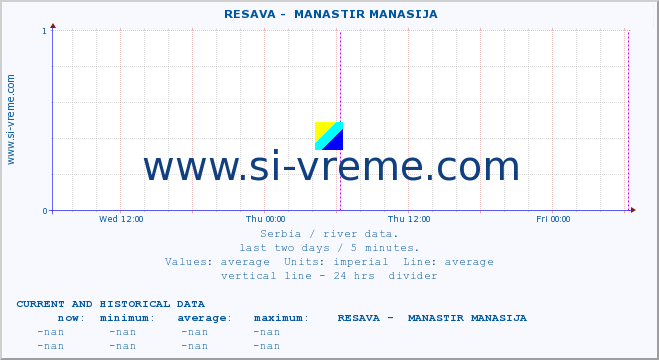  ::  RESAVA -  MANASTIR MANASIJA :: height |  |  :: last two days / 5 minutes.