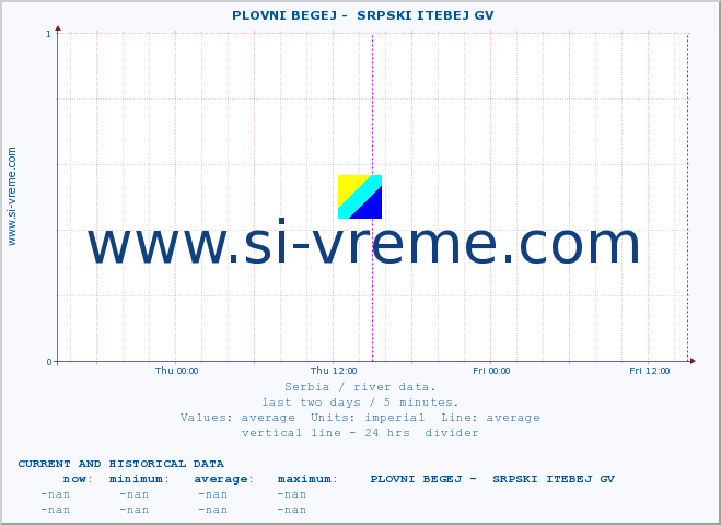  ::  PLOVNI BEGEJ -  SRPSKI ITEBEJ GV :: height |  |  :: last two days / 5 minutes.