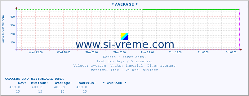  ::  KOSANICA -  VISOKA :: height |  |  :: last two days / 5 minutes.