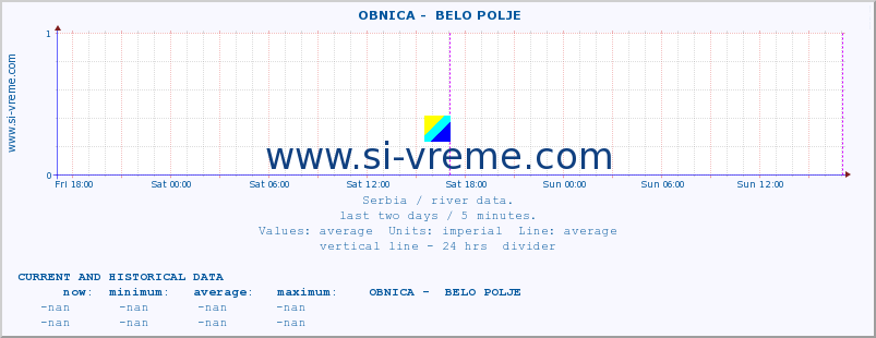  ::  OBNICA -  BELO POLJE :: height |  |  :: last two days / 5 minutes.