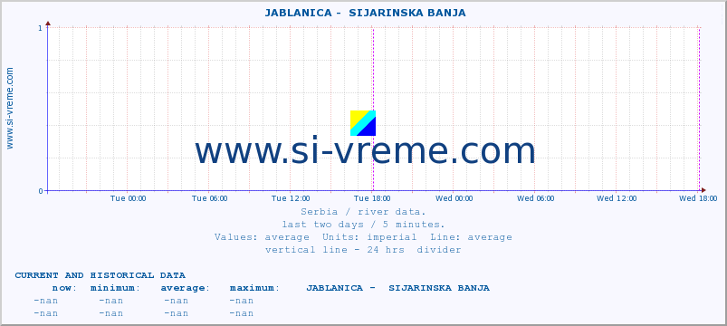  ::  JABLANICA -  SIJARINSKA BANJA :: height |  |  :: last two days / 5 minutes.