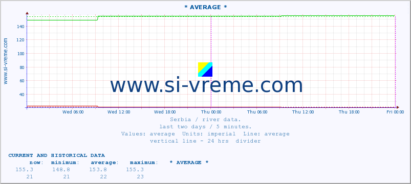  ::  STUDENICA -  DEVIĆI :: height |  |  :: last two days / 5 minutes.