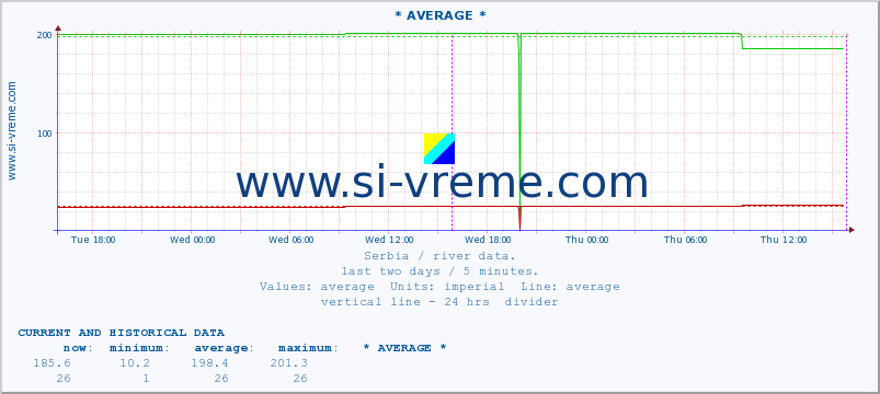  ::  STUDENICA -  DEVIĆI :: height |  |  :: last two days / 5 minutes.