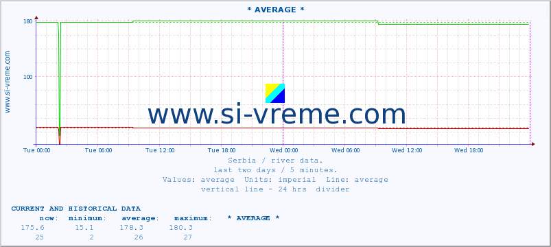  ::  STUDENICA -  DEVIĆI :: height |  |  :: last two days / 5 minutes.