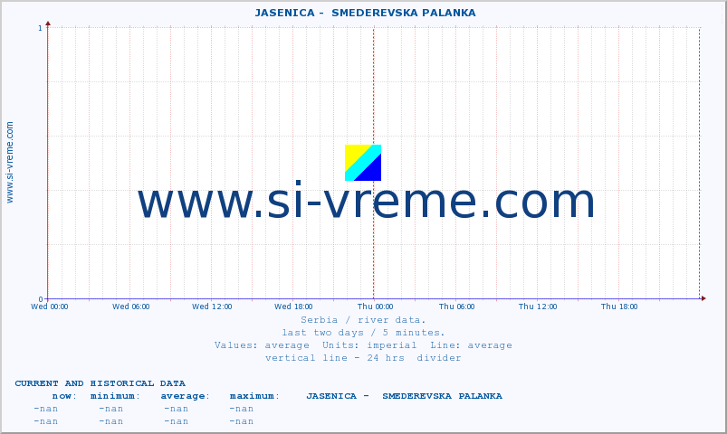  ::  JASENICA -  SMEDEREVSKA PALANKA :: height |  |  :: last two days / 5 minutes.