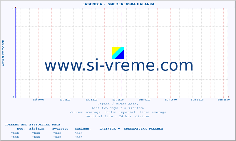  ::  JASENICA -  SMEDEREVSKA PALANKA :: height |  |  :: last two days / 5 minutes.