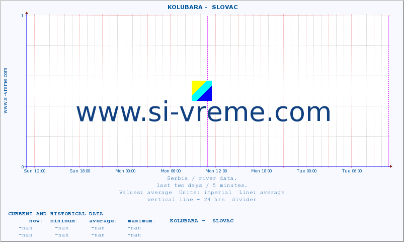  ::  KOLUBARA -  SLOVAC :: height |  |  :: last two days / 5 minutes.