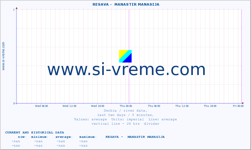  ::  RESAVA -  MANASTIR MANASIJA :: height |  |  :: last two days / 5 minutes.