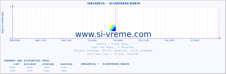  ::  JABLANICA -  SIJARINSKA BANJA :: height |  |  :: last two days / 5 minutes.