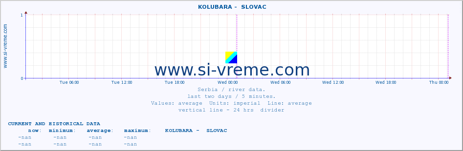  ::  KOLUBARA -  SLOVAC :: height |  |  :: last two days / 5 minutes.