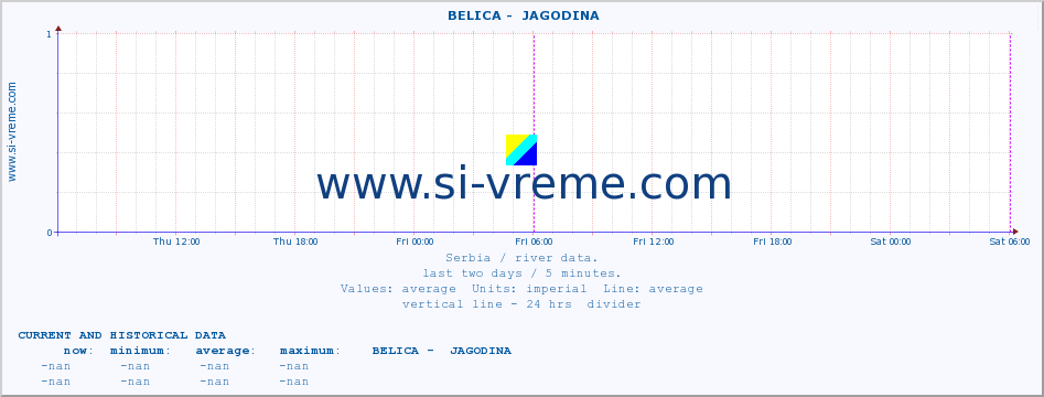  ::  BELICA -  JAGODINA :: height |  |  :: last two days / 5 minutes.