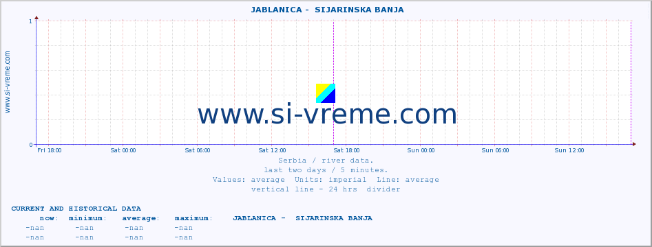  ::  JABLANICA -  SIJARINSKA BANJA :: height |  |  :: last two days / 5 minutes.