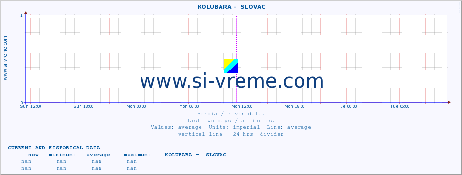  ::  KOLUBARA -  SLOVAC :: height |  |  :: last two days / 5 minutes.