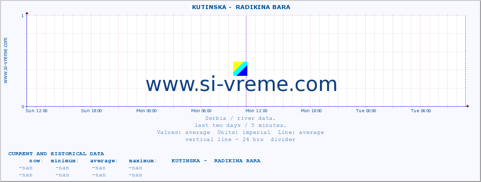  ::  KUTINSKA -  RADIKINA BARA :: height |  |  :: last two days / 5 minutes.